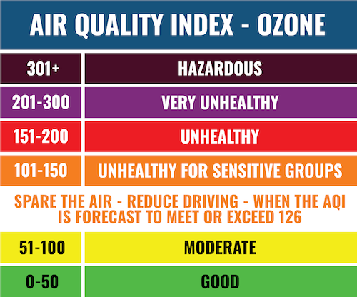 Ozone AQI Chart